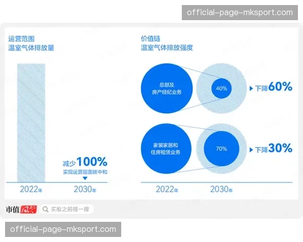 “中超联赛发布绿色运营指南，要求各赛区评估并报告赛事碳足迹”